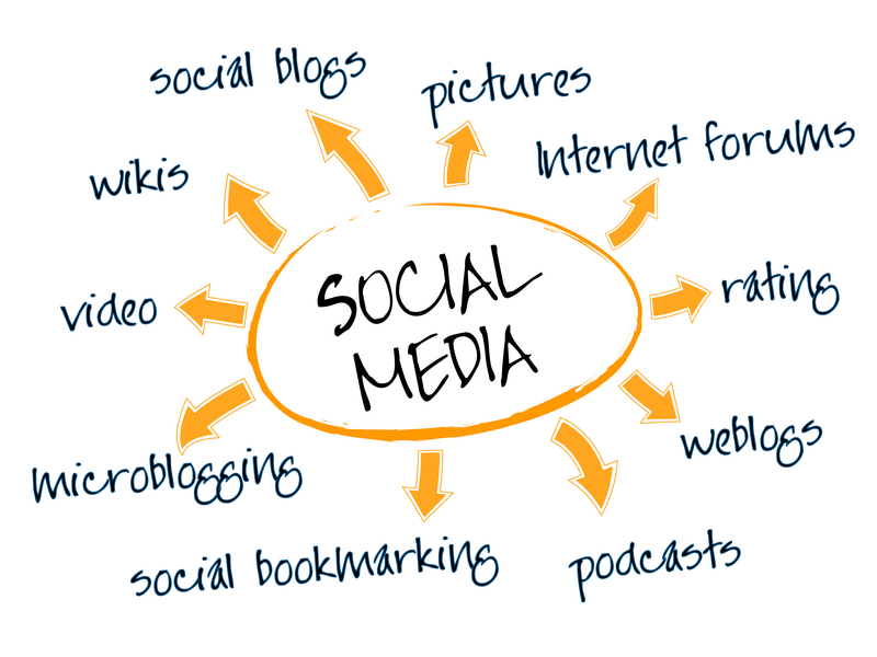 social media_1 social media_1