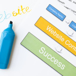 website content equals success
